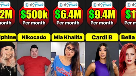 top 15 onlyfans earners|20 OnlyFans top earners and how much they make in 2024